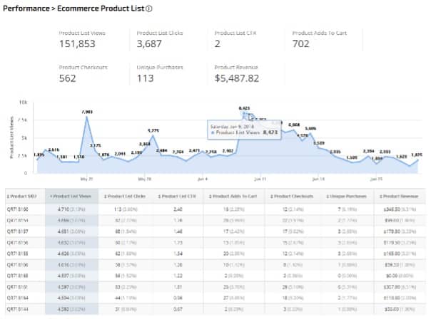 product list performance report enhanced ecommerce