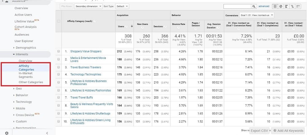 affinity categories google analytics audience report