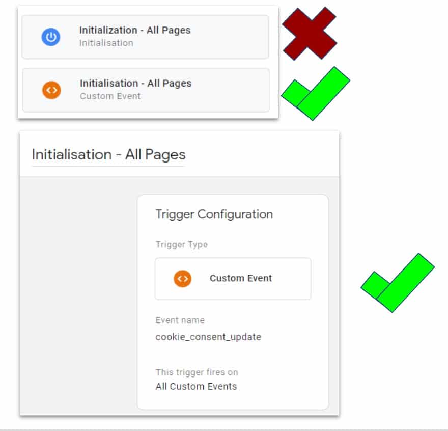 Consent Initialized feature of google tag manager