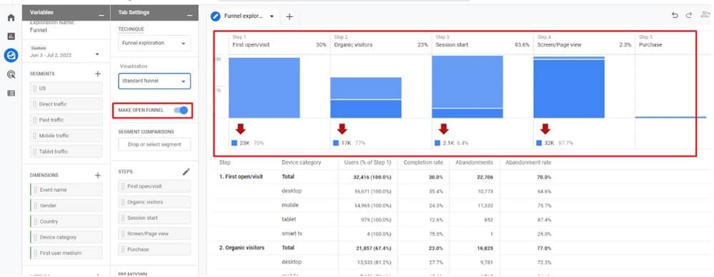 open and close funnel in google analytics 4