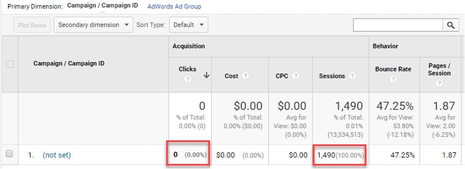 campaign report in google analytics