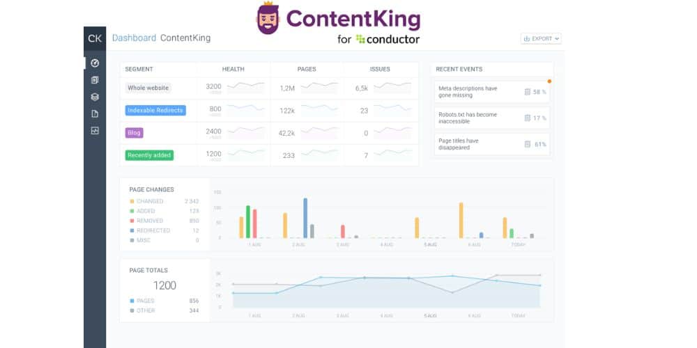 dashboard of contentking