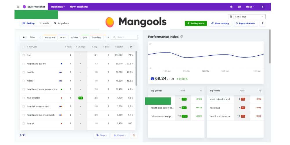 dashboard of mangools