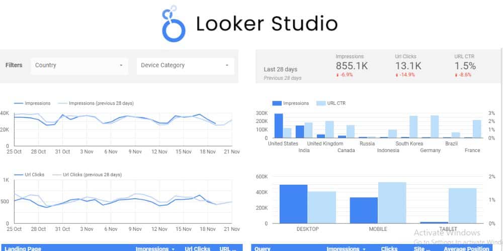 dashboard of looker studio