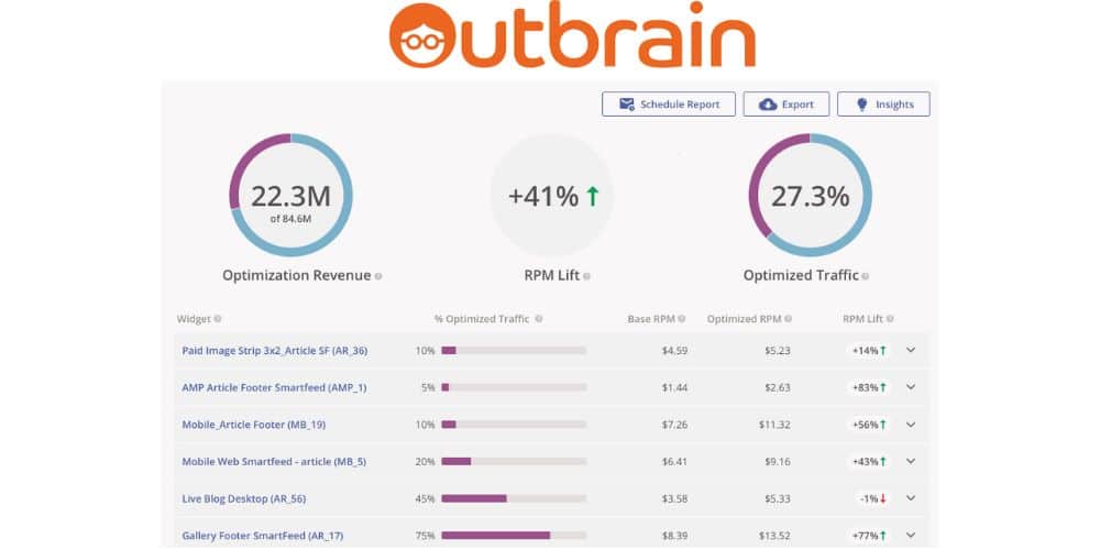 dashboard of outbrain