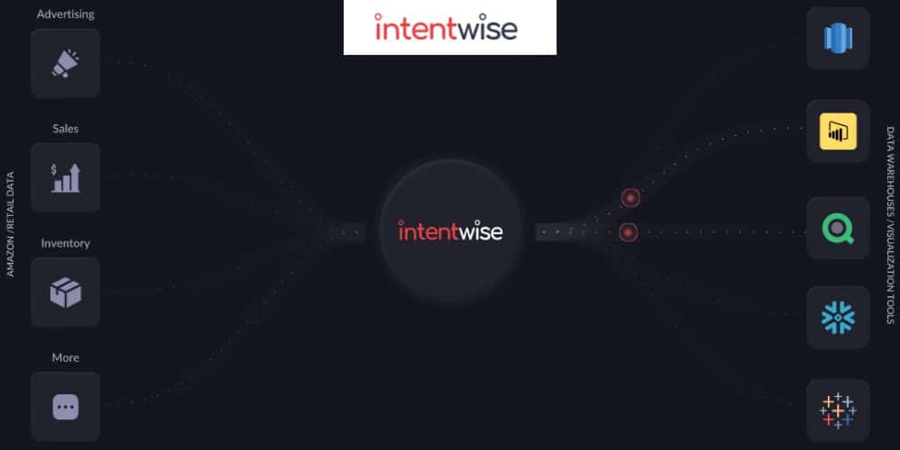 information on intentwise