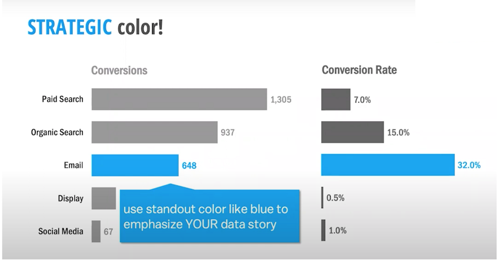 strategic color using in a marketing report