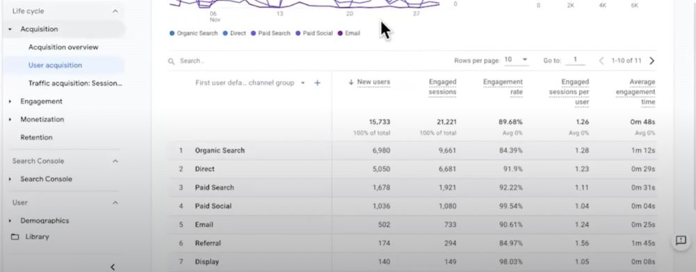 user acquisition report in google analytics