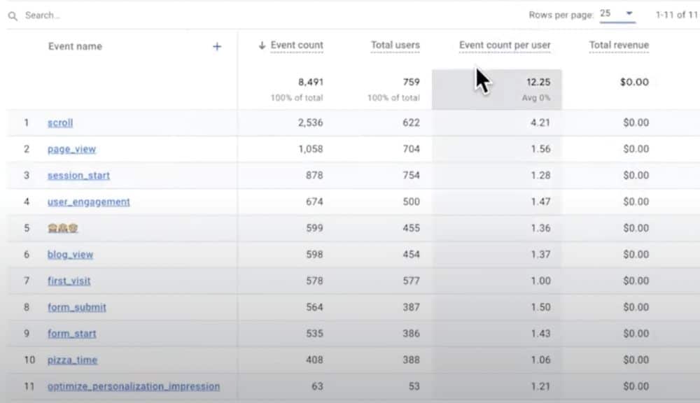 Event names in a google analytics account