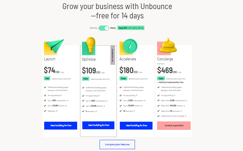 Pricing of unbounce