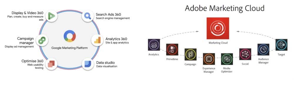 Integration options available for both Google analytics and Adobe analytics 