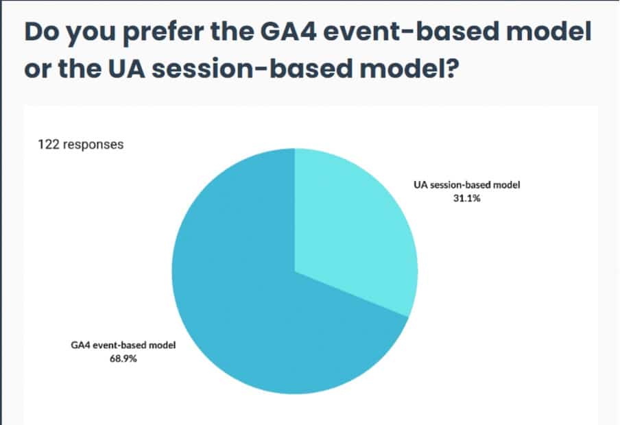 GA4 event-based model