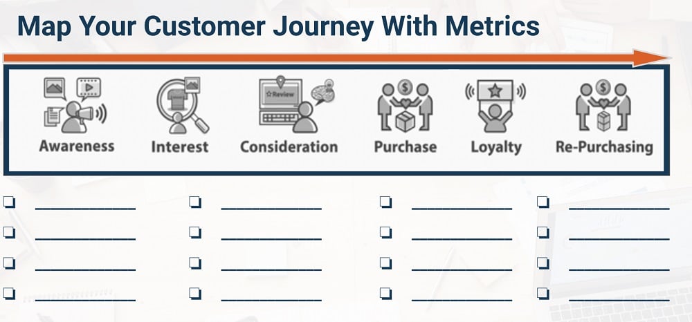 map customer journey with metrics