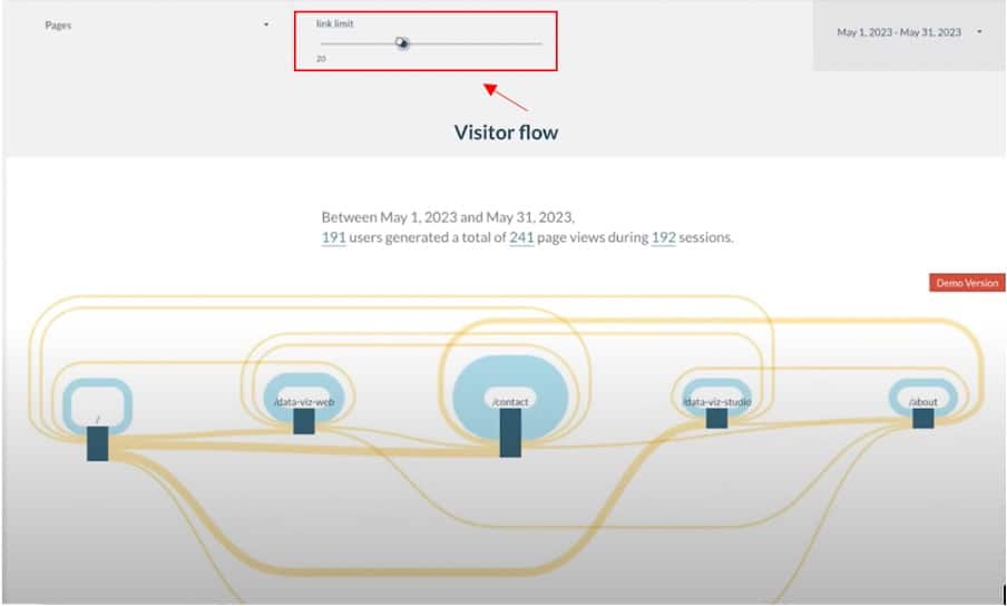 visitor flow in a contact page