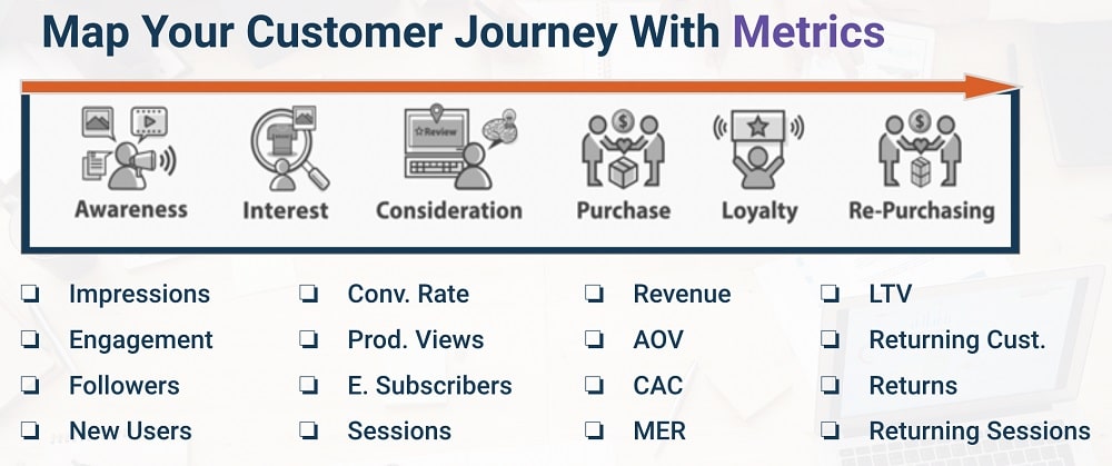  map our customer journey based on activities