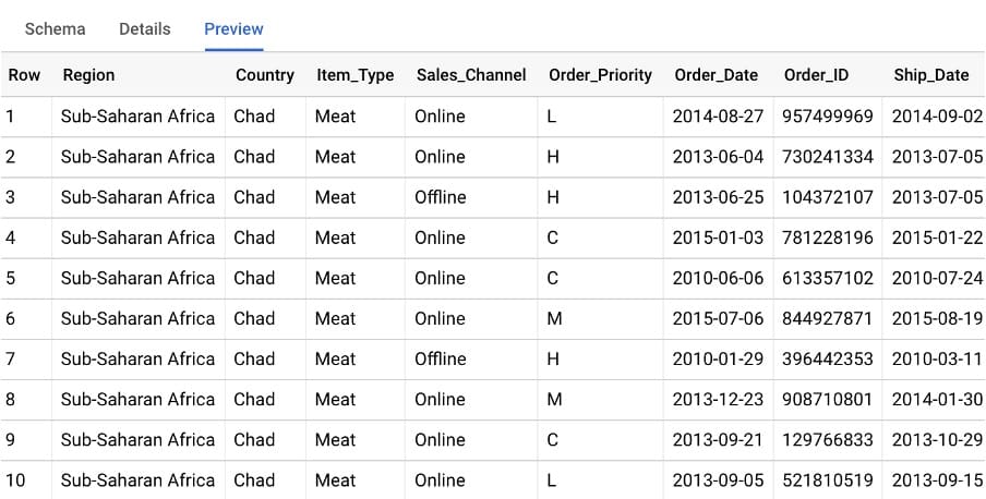 bigquery tables 2