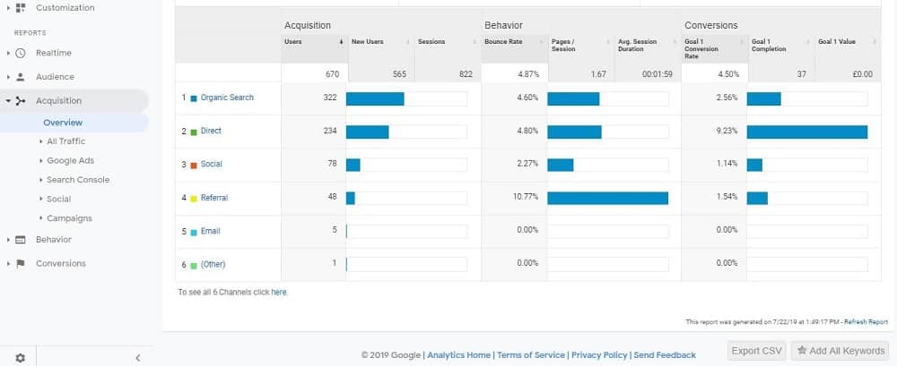 Most engaged visitors google analytics