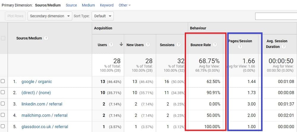 bounce rate in universal analytics