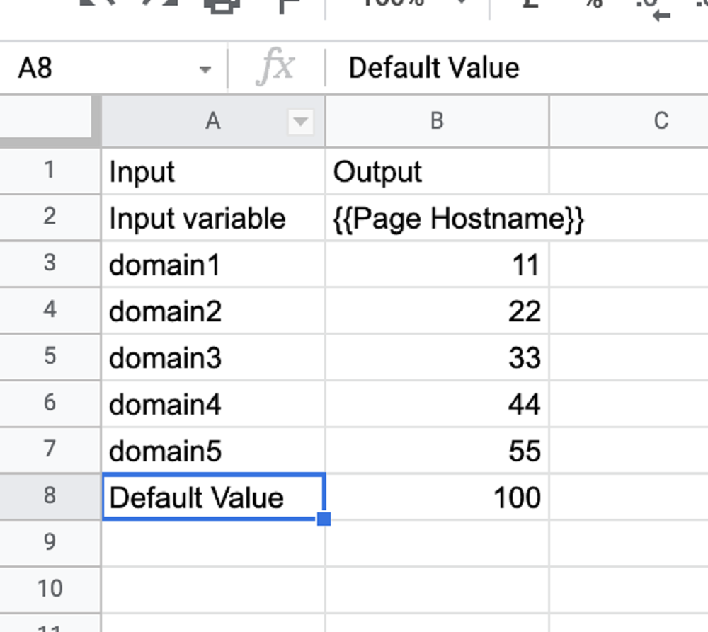 gtm-container-data-in-googlesheet