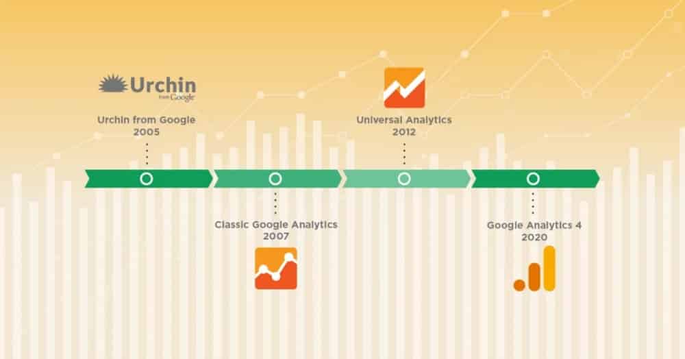 Google Analytics Timeline