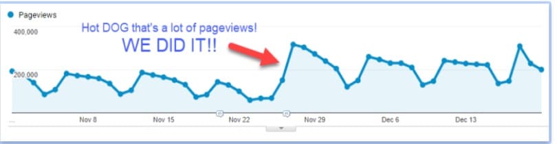 pageviews report in google analytics