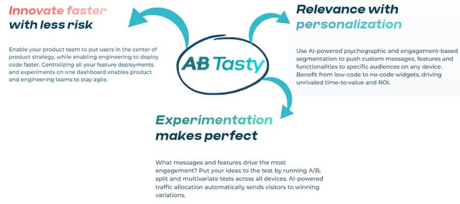features of ab tasty