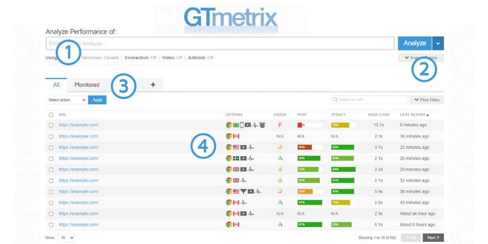 dashboard of gtmetrix
