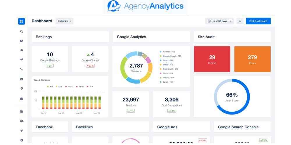 dashboard of agency analytics