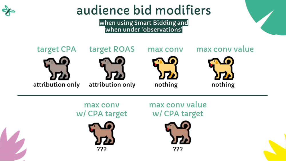 Audience bid modifiers for google ads