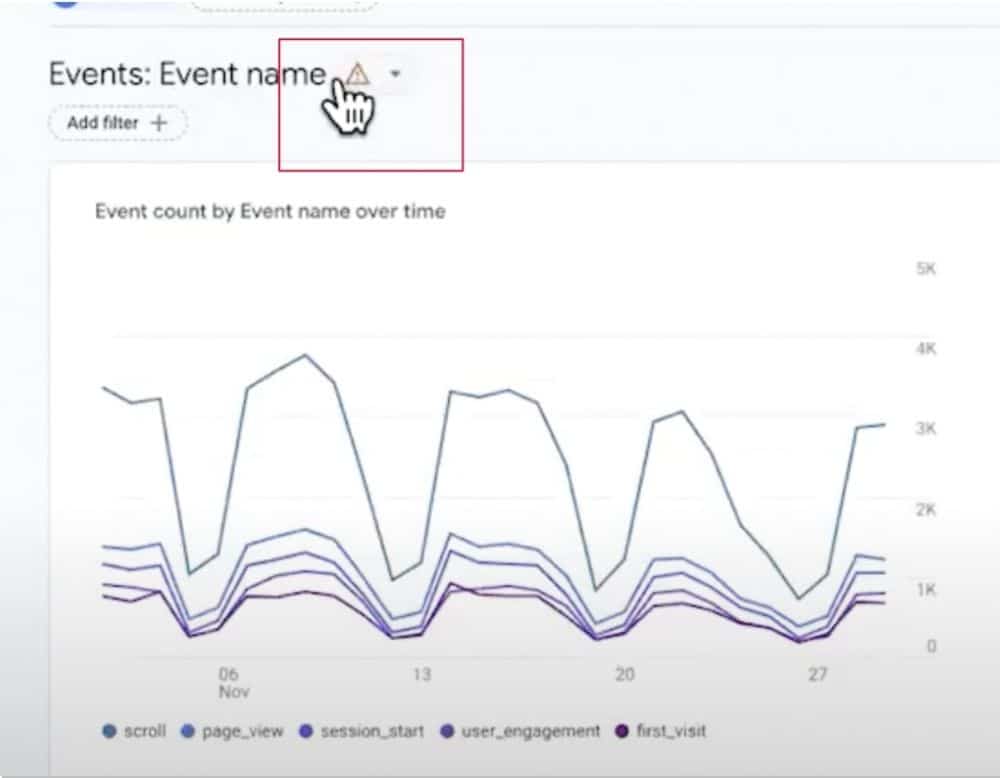 Event name in event report of google analytics
