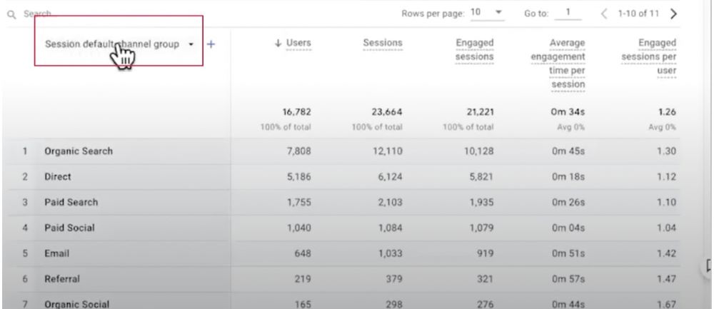 traffic acquisition report in google analytics