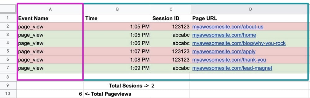 google analytics page view data opened in a spreadsheet