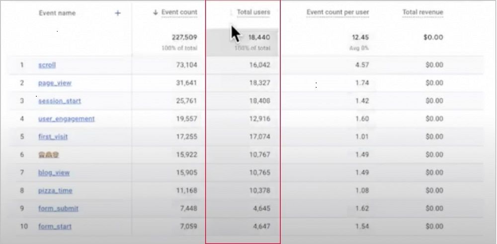 event names in a google analytics report