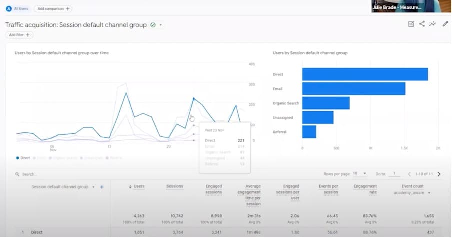 Traffic Acquisition report in google analytics 4
