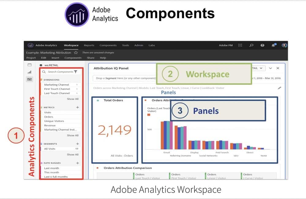Reporting interface of Adobe Analytics