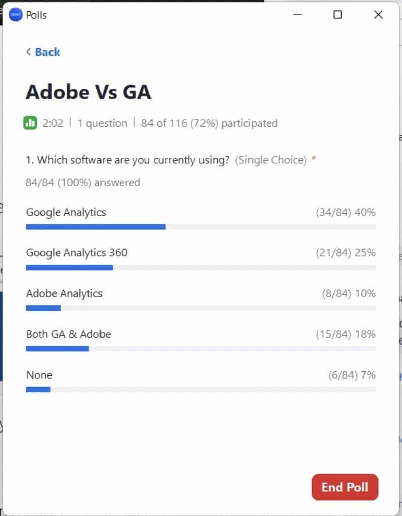 Survey result on how many people uses Google Analytics or Adobe Analytics