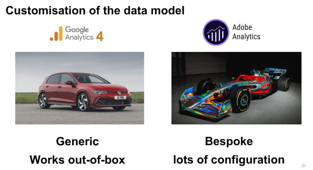 visual representation of the data model comparison between Adobe analytics and google analytics.