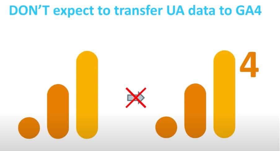 UA data to GA4.