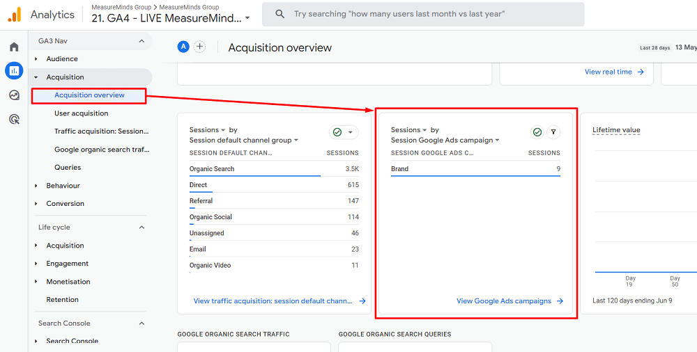 Acquisition Overview where you can view Google Ads campaigns card