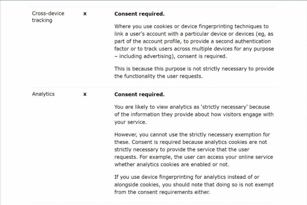 Consent required for tracking