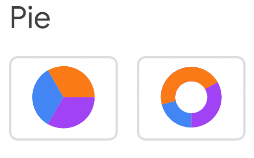 Examples of Pie chart