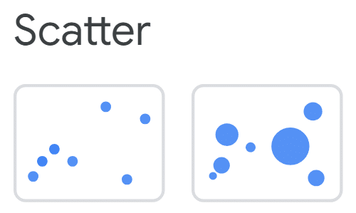 Examples of Scatter chart