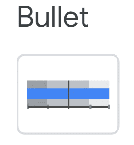 Examples of Bullet chart