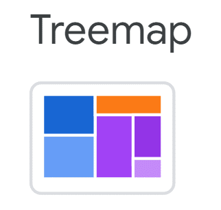 Examples of Treemap chart