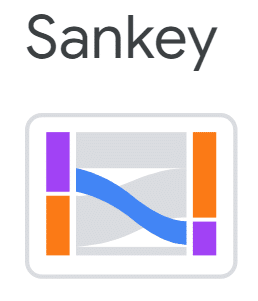 Examples of Sankey chart