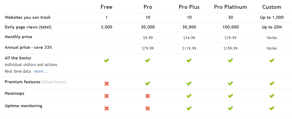 Clicky pricing