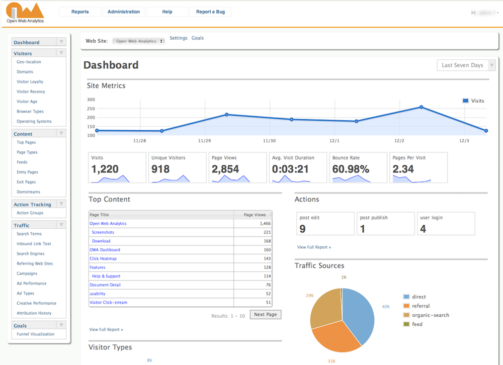 open web analytics dashboard