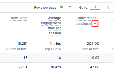 type of conversions in google analytics