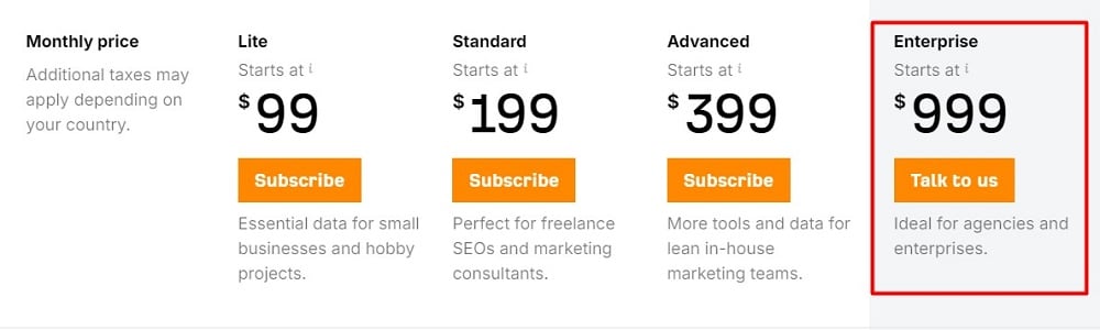 pricing of ahrefs