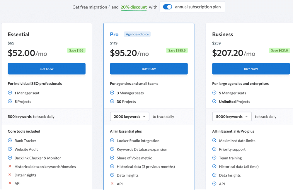 SE Ranking Pricing